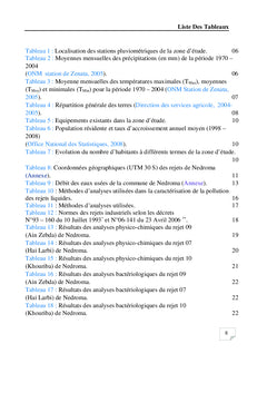 Qualités Des Eaux Superficielles et Pollution