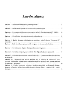 Reutilisation des eaux usees epurees dans l'irrigation agricole