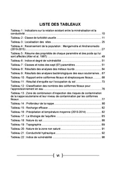 Etude de la pollution de la nappe souterraine de la ville de Toamasina