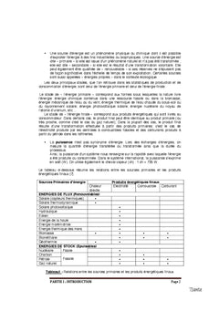 Etudes strategiques sur les perspectives energetiques de Madagascar