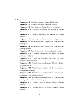 Espaces de production de livres et offre de lecture en Algerie