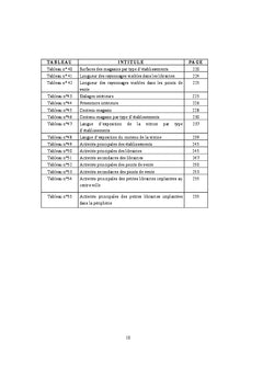 Espaces de production de livres et offre de lecture en Algerie