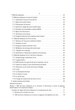 Transfert sol-plantes des métaux lourds des boues d'épuration