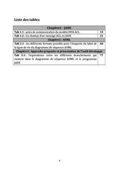 La génération des diagrammes AUML à partir d'un programme JADE
