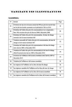 L'incidence de la fluctuation du TCeN sur le prix
