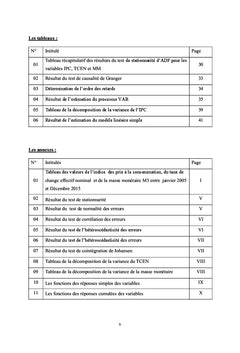 L'incidence de la fluctuation du TCeN sur le prix
