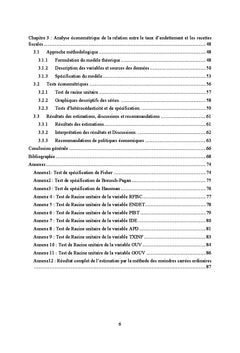 Impact de la dette publique sur le niveau des recettes fiscales_UEMOA