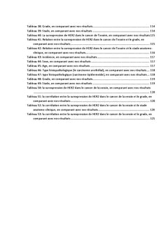 Interet du testing de l'HER-2 dans les cancers