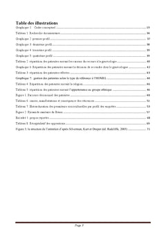 Influence des representations sociales sur l'acces aux soins