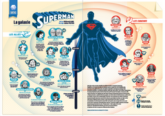 Chimères - N° 3 Superman Le mythe renaït