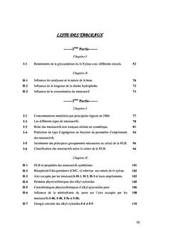 Synthèse et évaluation physico- chimique des amphiphiles du D-xylose