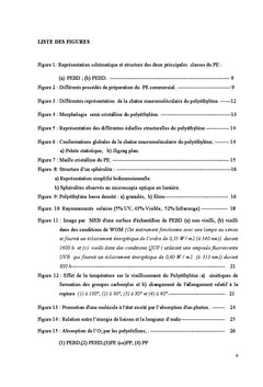 Etude physico-chimique du vieillissement naturel de films PeBD