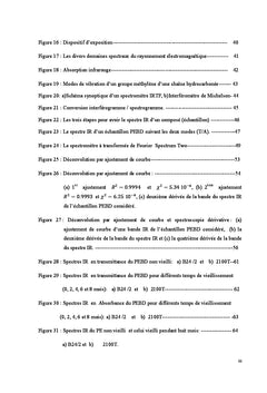 Etude physico-chimique du vieillissement naturel de films PeBD