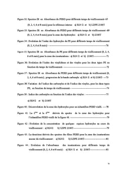 Etude physico-chimique du vieillissement naturel de films PeBD
