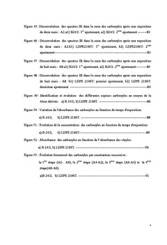 Etude physico-chimique du vieillissement naturel de films PeBD