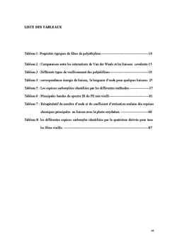 Etude physico-chimique du vieillissement naturel de films PeBD