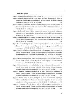 Reponses physiologiques de trois varietes de pasteque