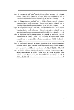 Reponses physiologiques de trois varietes de pasteque