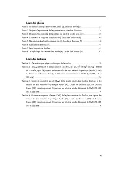 Reponses physiologiques de trois varietes de pasteque