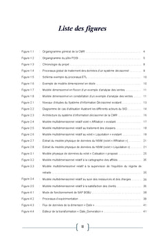 Refonte du Système d'Information Décisionnel de la CMR