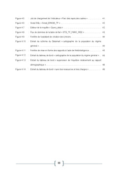 Refonte du Système d'Information Décisionnel de la CMR