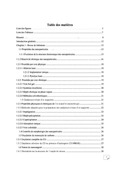 Effet de la morphologie des nanoparticules