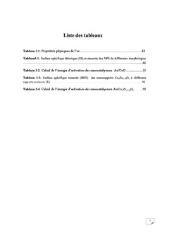 Effet de la morphologie des nanoparticules