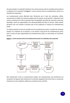 L'entrepreneuriat, facteur de développement au Togo