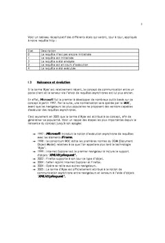 Technologie AJAX