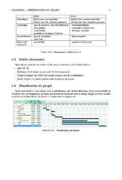 Bibliotheque de methodes numeriques et annuaire de competence