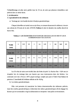 Enregistrements sédimentologiques et minéralogiques