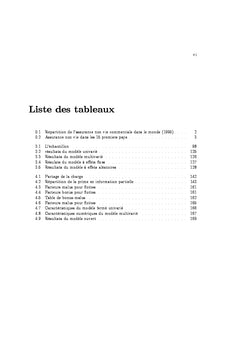Asymetries d'informations et options de contrats