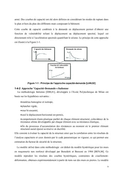 Vulnérabilité sismique des bâtiments en maçonnerie