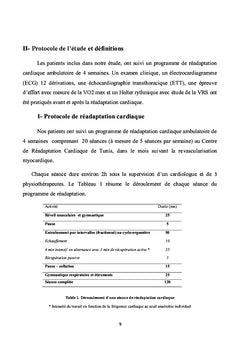Readaptation et variabilite sinusale chez le patient coronarien