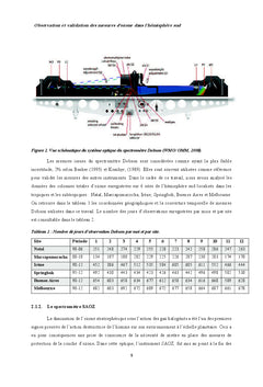 Observation et validation des mesures d'ozone dans l'hémisphère sud