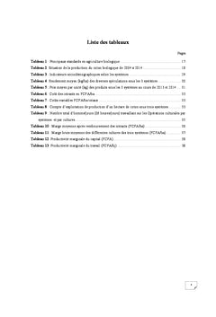 Rentabilite Agro economique coton Biologique, conventionnel et Bt