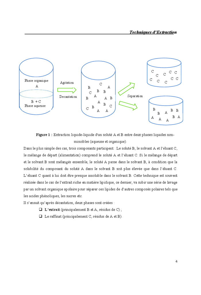 Les techniques d'extraction
