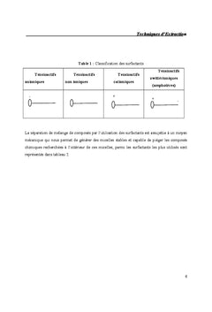 Les techniques d'extraction