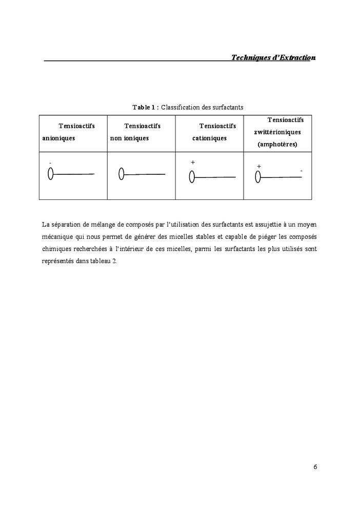 Les techniques d'extraction
