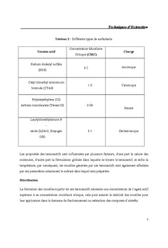 Les techniques d'extraction