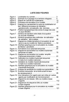 Modelisation de la dynamique de l'occupation du sol A Madagascar
