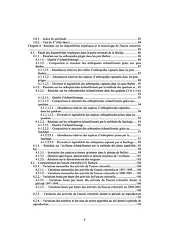 Comportement, régime alimentaire et reproduction du Faucon crécerelle