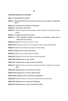 Profil épidémiologique, clinique et prise en charge du cancer du sein