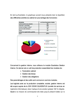 La dématérialisation chez les commissaires aux comptes