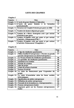 L'entrepreneuriat feminin en Algerie : obstacles et motivations