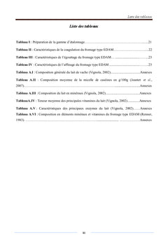 Extraction de la protease coagulant le lait de Rhizopus stolonifer