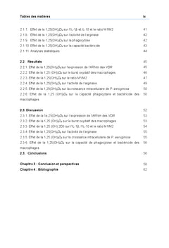 Effet de la vitamine D sur le macrophage face à Pseudomonas aeruginosa