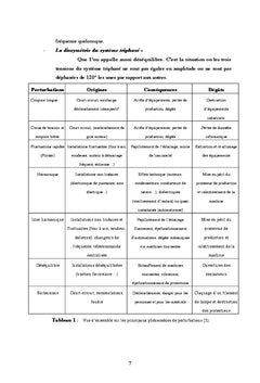Stabilite de la tension de charge (UPQC)