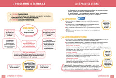 Réussir la Philo au Bac en cartes mentales