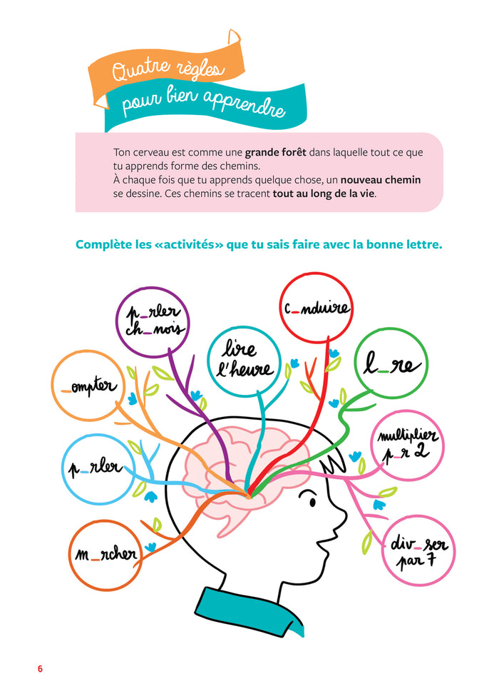 Tout Savoir CE1 - Tout-en-un